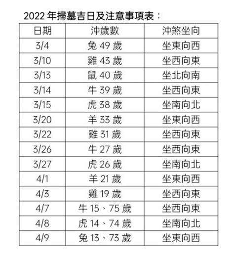 2023清明閉墓日期|【2023清明節】掃墓吉日吉時大公開，這幾生肖小心。